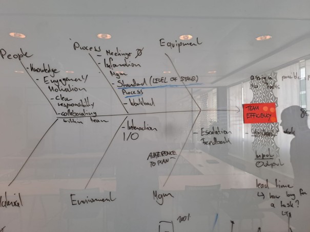 Whiteboard mit einem Diagramm zu möglichen Einflussfaktoren