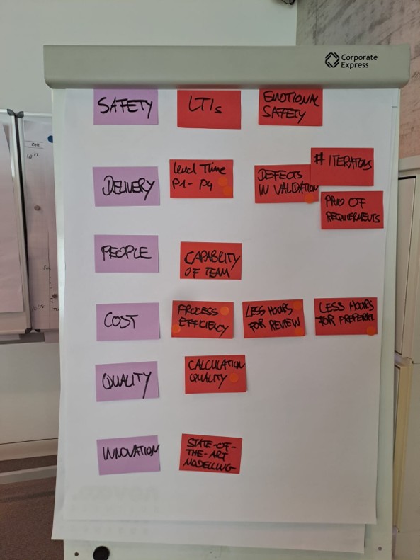 Flipchart mit Post-its aus einem Workshop zur gemeinsamen Ausrichtung
